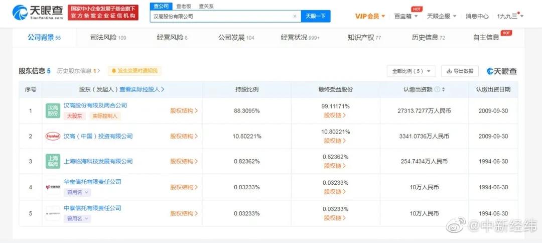 施华蔻洗发水导致脱发严重,施华蔻染发剂导致脱发严重吗