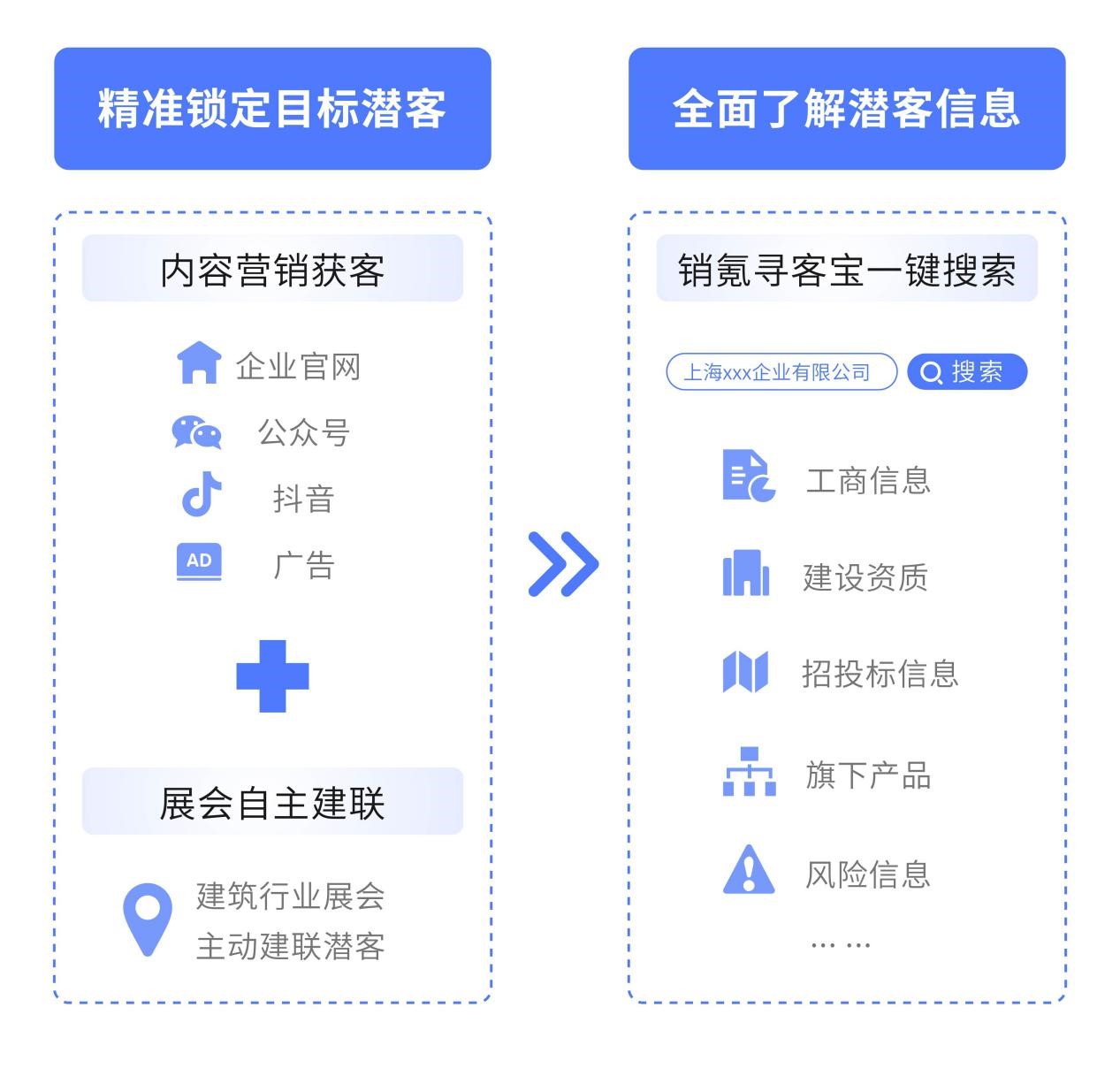 广东中建普联股份有限公司,中建普联科技股份有限公司