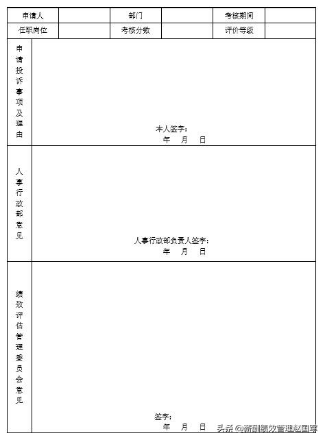 绩效考核表格制度及方案,绩效考核三等奖多少钱