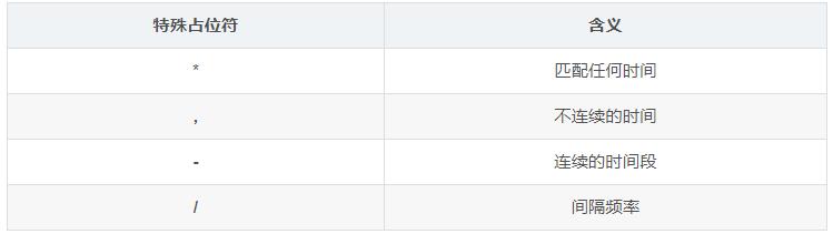 linux定时任务教学,linux配置的定时任务未生效