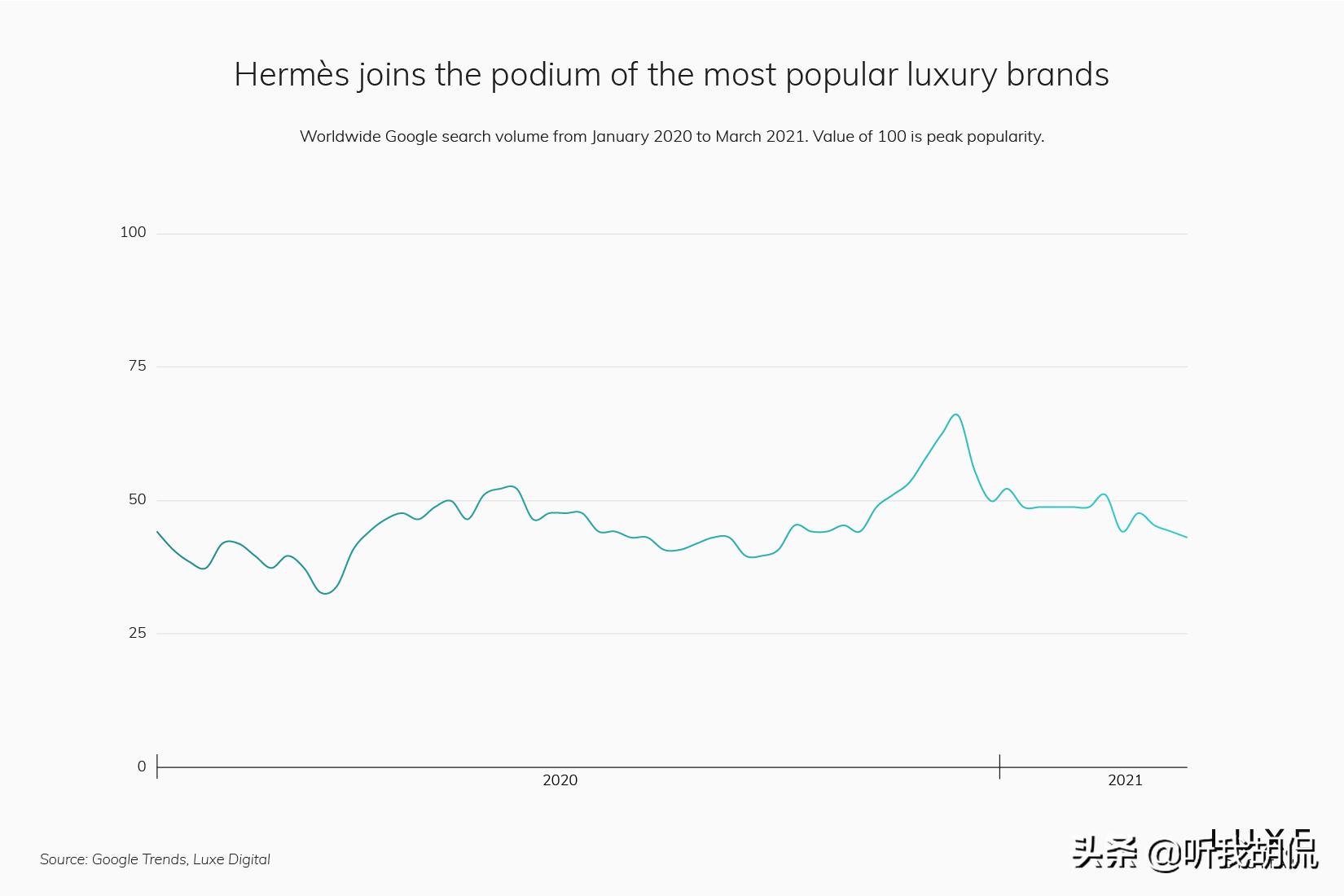 2022最受欢迎奢侈品十大排名,2021最受欢迎奢侈品