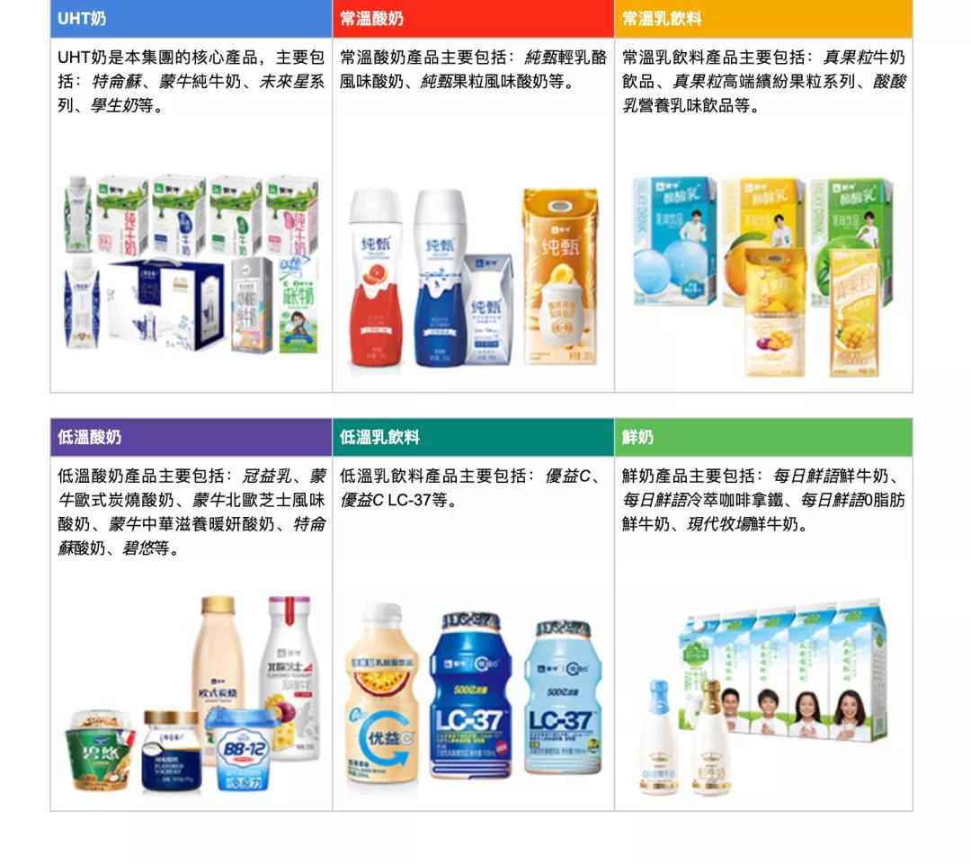 可口可乐和蒙牛,两大巨头同时联手了