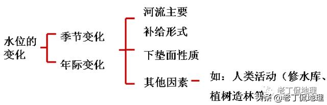 关于水文特征的各个解释,河流的水文特征描述及其影响因素