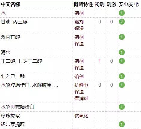 别再被忽悠了！这些国外网红产品居然全都是国产货？