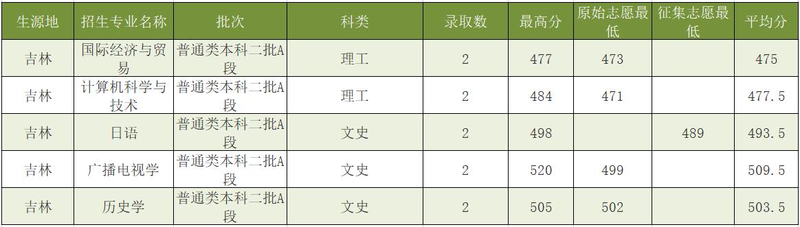 少数民族报考民族大学的条件,少数民族报考民族大学有什么优势