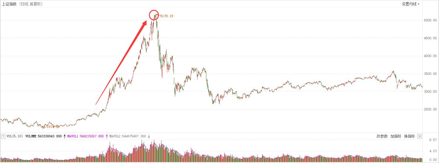 股票怎么学会做t,低位股票如何做成功率高
