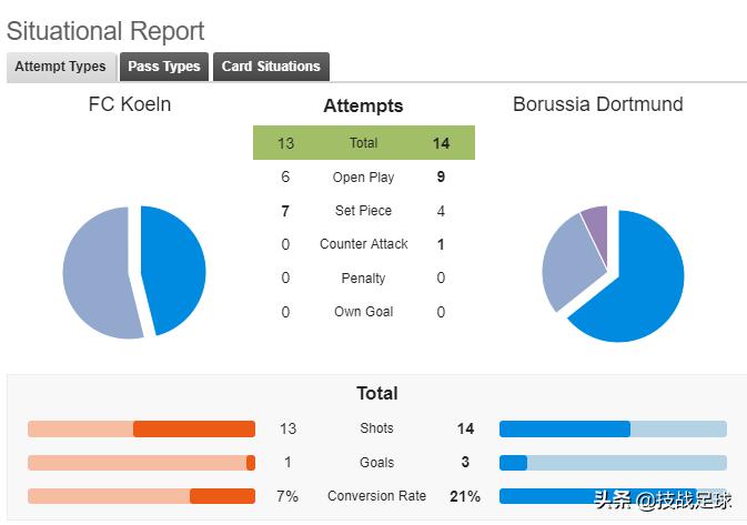 巴萨欧冠惨败特尔施特根,巴萨vs巴黎莱万错失绝佳机会