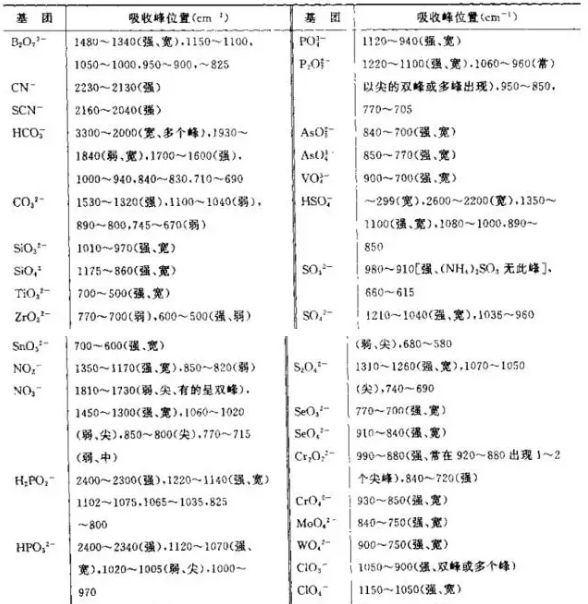 无机分析有哪些检测方法,一文读懂检验检测