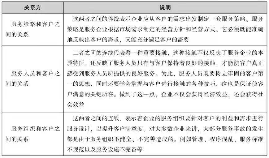 500强企业管理层最钟爱的客户服务管理工具，全是干货（上）