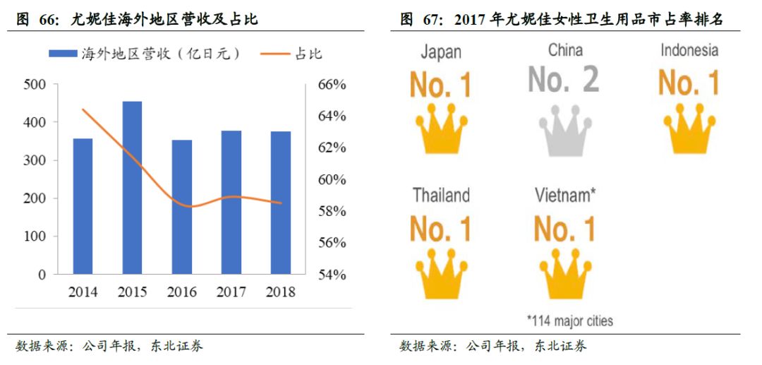 中国卫生巾市场规模,中国卫生巾批发市场