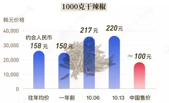 韩国泡菜韩国人过不去的坎,韩国人的泡菜尊严