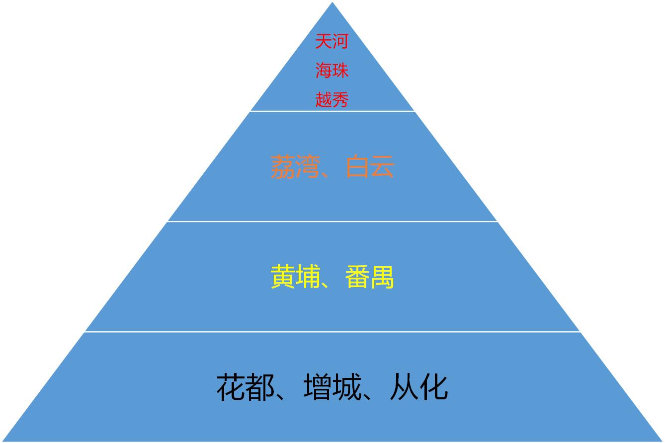 广州租房落地窗高楼,广州租房什么楼层好