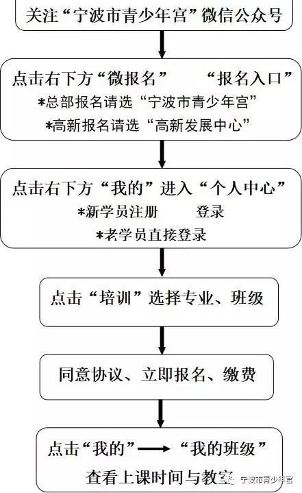 宁波市青少年宫有什么培训班,宁波江北青少年宫官网