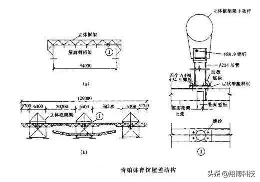 全球最大风电安装船,全球最先进海上风电安装船