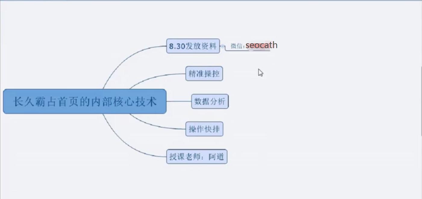 seo优化平台的优化技术有哪些,seo优化有哪些优化可以做