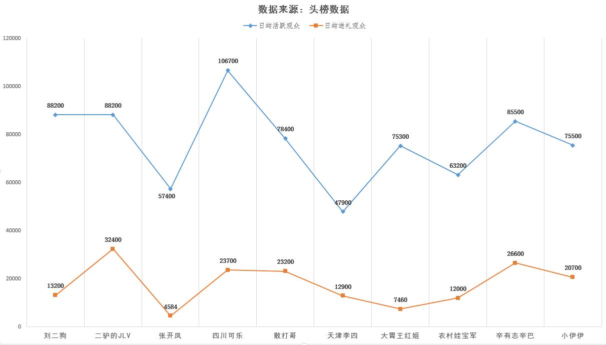 散打哥的pk现场和刘二狗的pk现场,快手刘二狗pk散打哥完整版