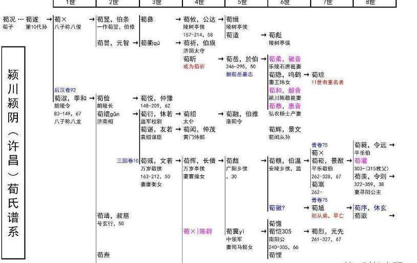 郭嘉为何第一,郭嘉智谋过人事件