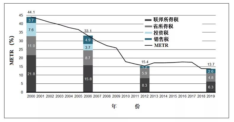 矿业公司都要交什么税,矿业造价难吗