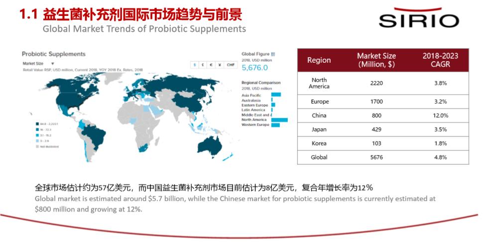 益生菌产业爆发,益生菌行业2030健康发展