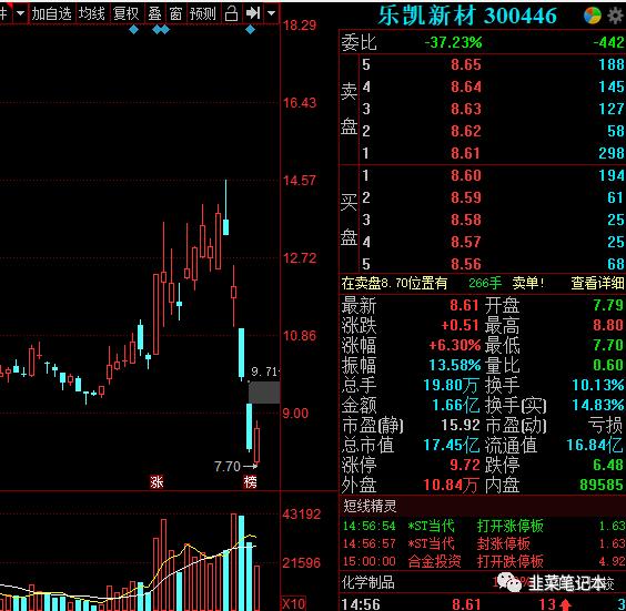 为什么创业板的股票买不了,创业板股票没有业绩限制