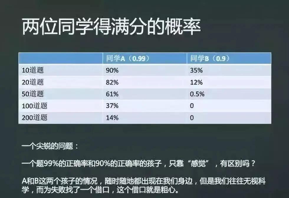 考试经常滑铁卢?班主任道破真相:不是因为粗心
