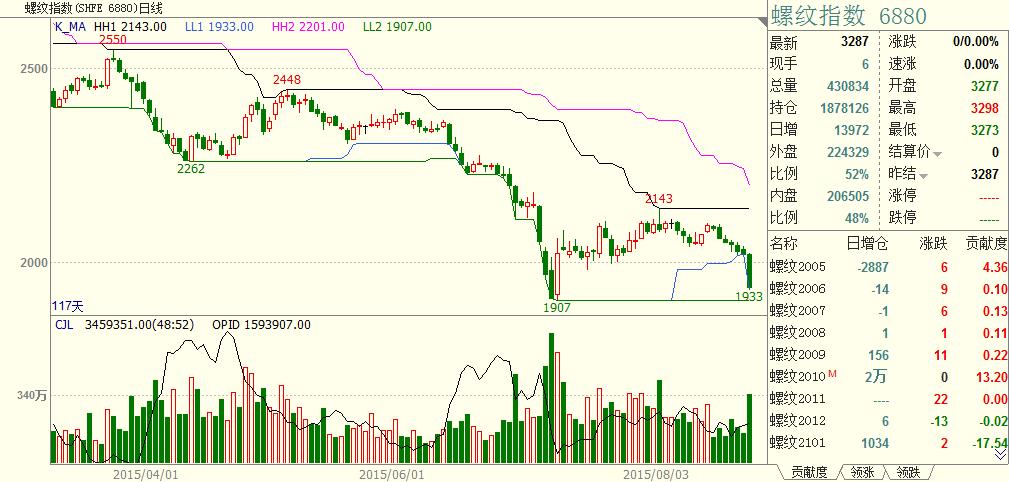 波动率在程序化交易实战中的运用,波动率交易怎么做