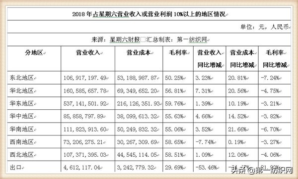 “女鞋第一股”星期六2018年关店211家，扭亏净赚893万！