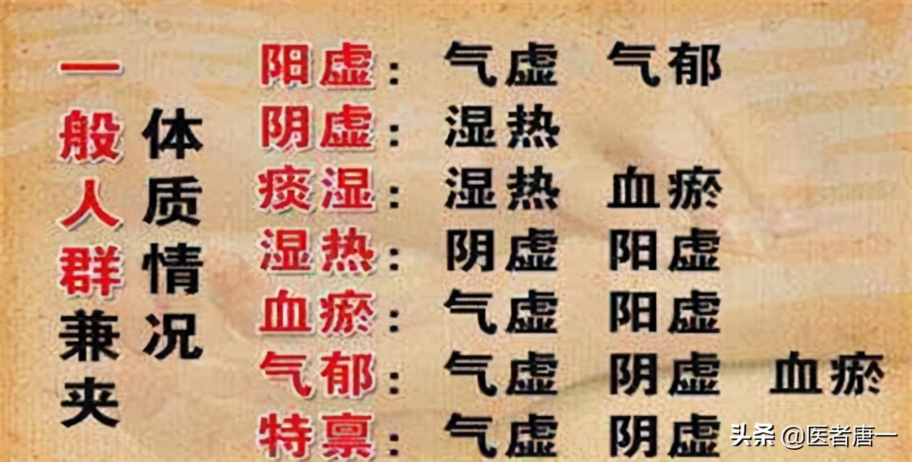 怎么判定自己是阴虚还是阳虚,肾虚如何判别是阳虚还是阴虚