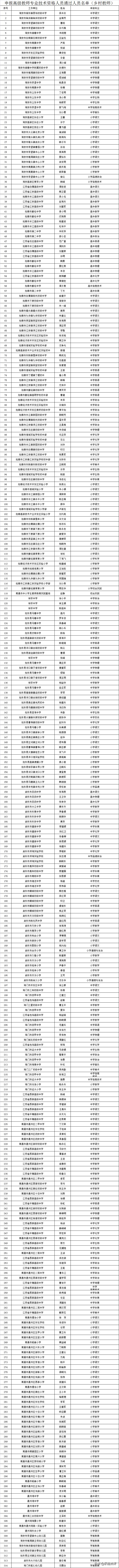 2019年南通市乡村教师副高级公示,2022南通教师高级职称公示