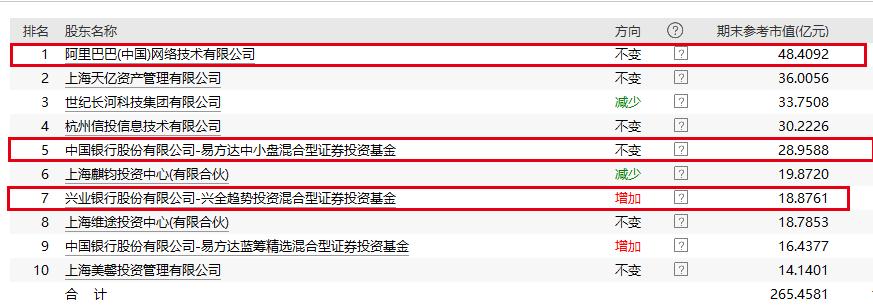 美年健康中报最新消息,美年健康股票为什么跌了