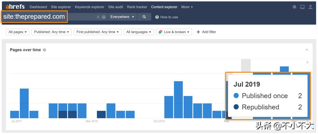 亚马逊联盟需要什么样的网站,亚马逊联盟网站有哪些