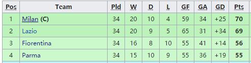 意甲第三轮紫百合,巴蒂带领紫百合重返意甲是哪一年
