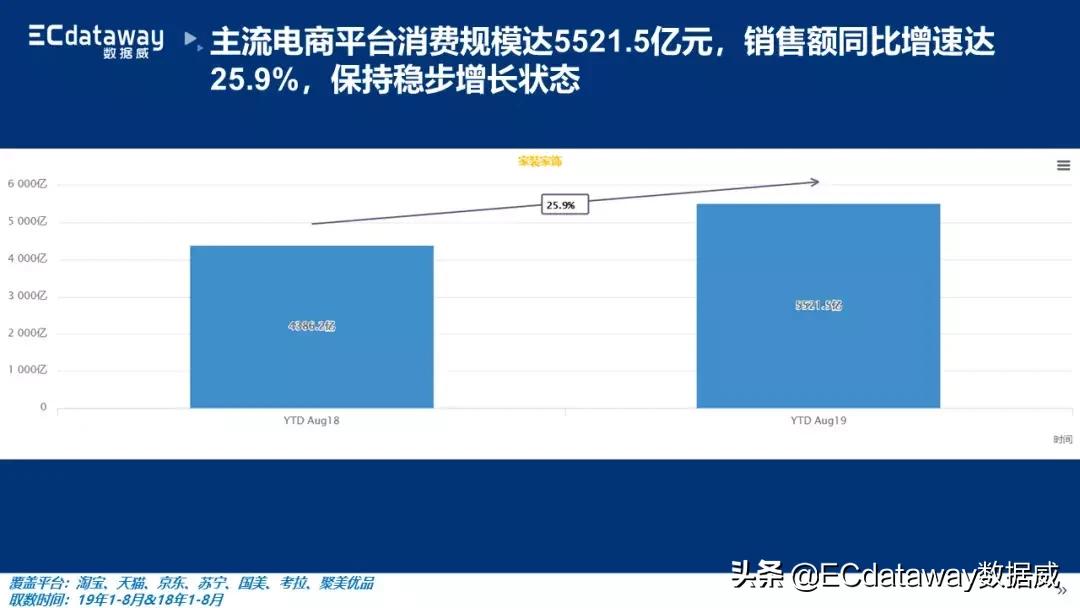 互联网家装行业报告,家装行业市场分析