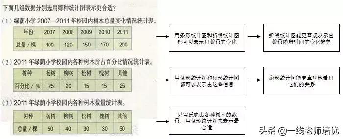 六年级数学上册「扇形及扇形统计图」重难点提示+同步习题