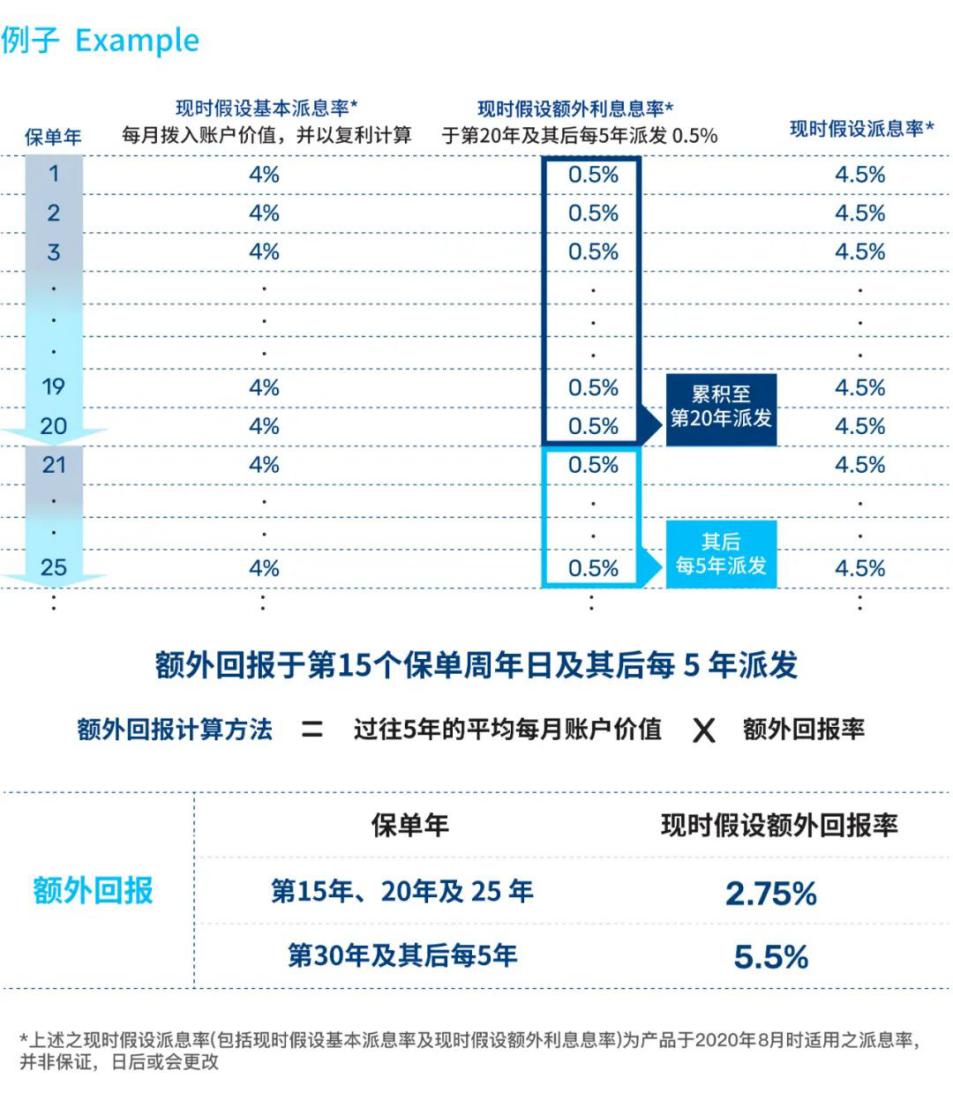 万通年金险,万通人寿