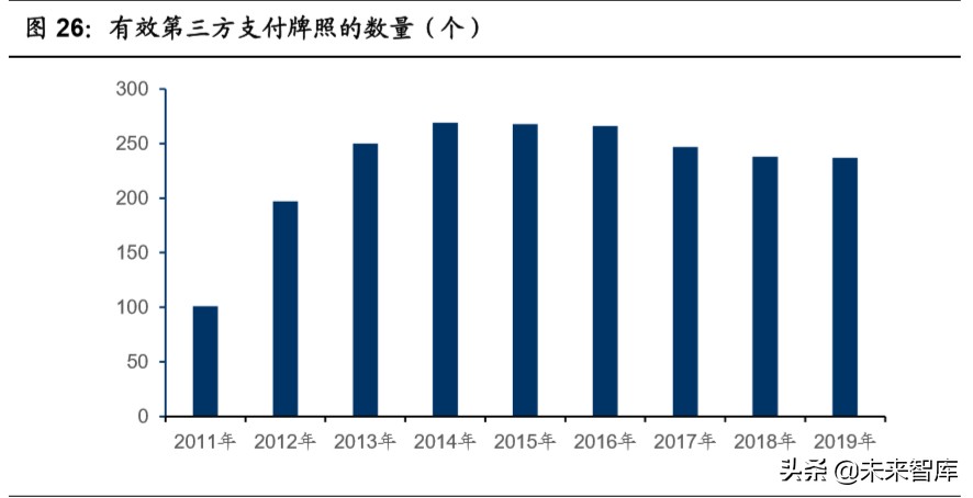 移动支付使用情况调查报告,移动支付调查报告