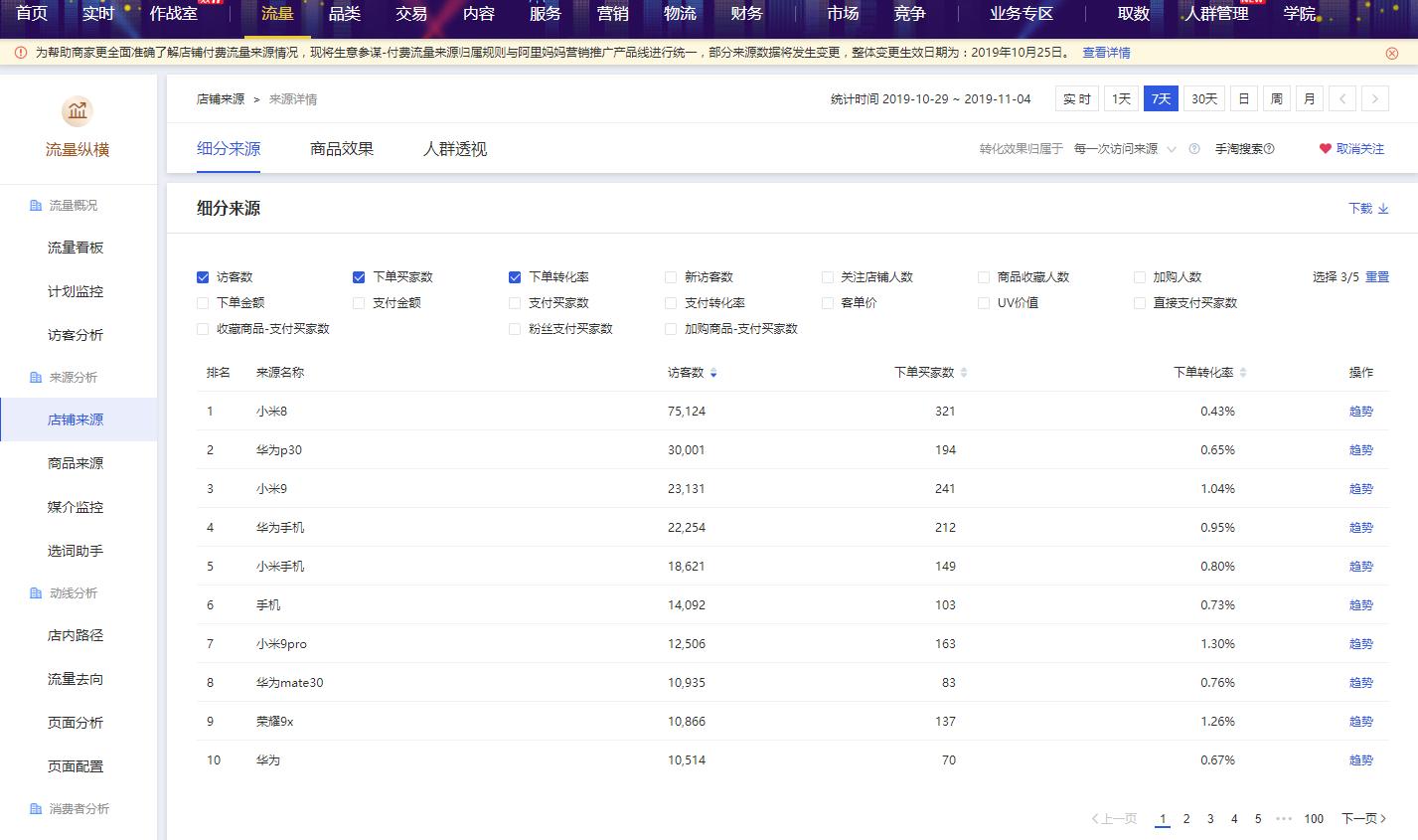 淘宝怎么优化标题视频教程,淘宝标题优化免费软件