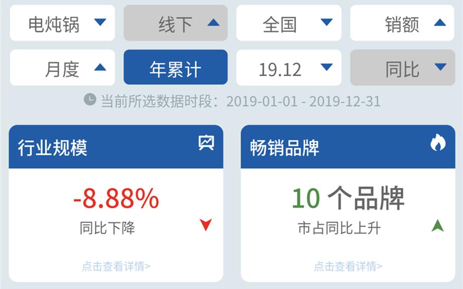 美的和九阳电炖锅哪个好,苏泊尔电炖锅和九阳电炖锅哪个好