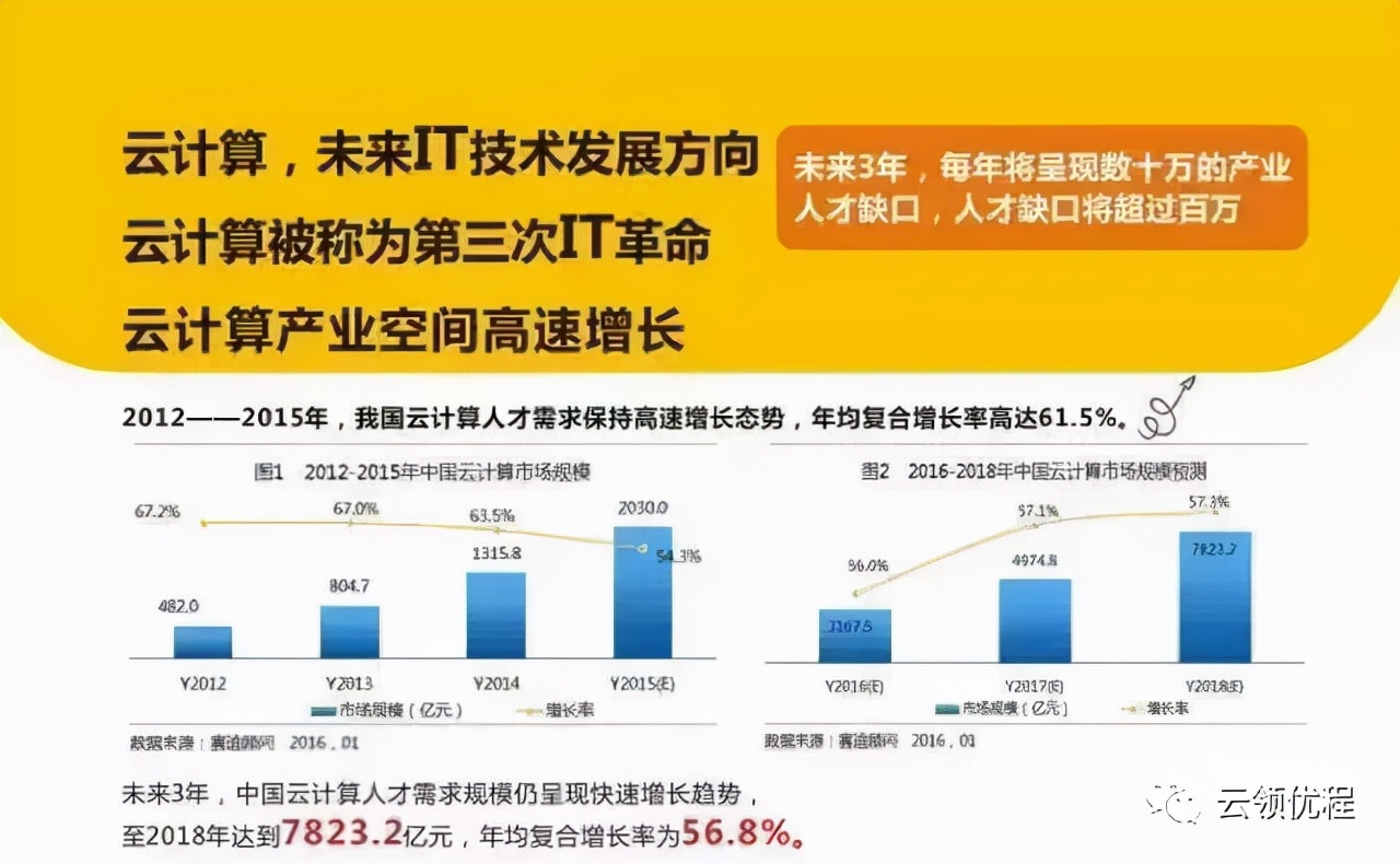云计算到底是个啥,云计算是什么的一种