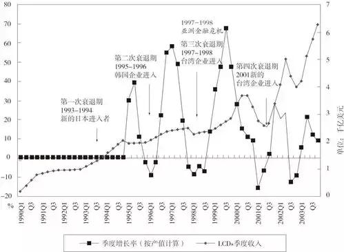 京东方亏损原因,京东方亏了多少年