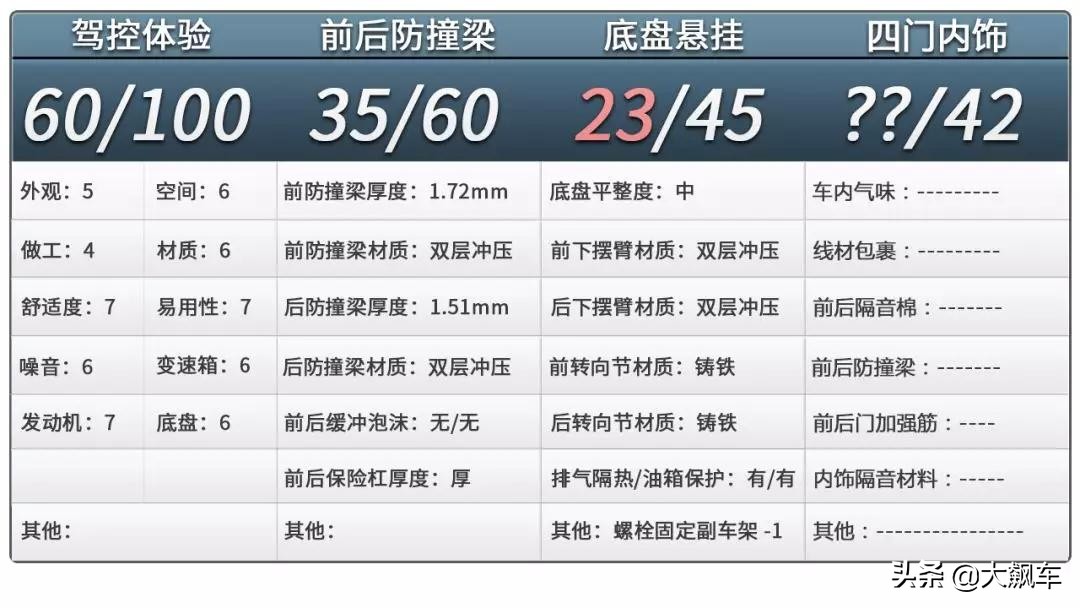 翼虎开起来稳不稳,翼虎底盘不平整