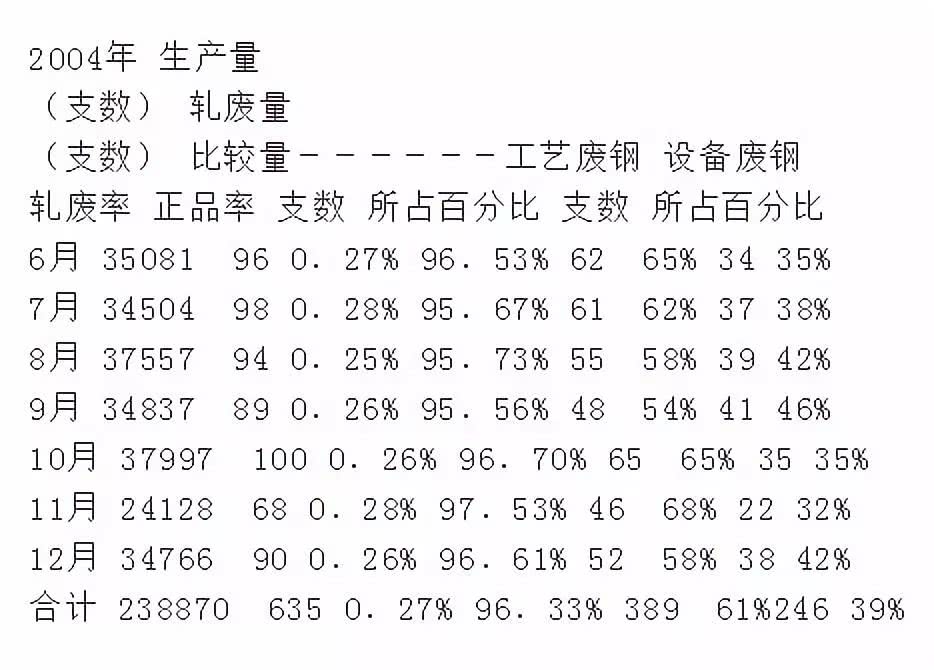 6西格玛管理全套视频,6西格玛管理原则