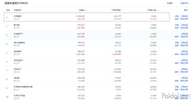 新人如何打造爆款快速涨粉,在打造爆款时怎样控制关键词出价