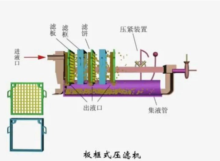 生物发酵液固液分离,发酵工程固液分离的方法有哪些