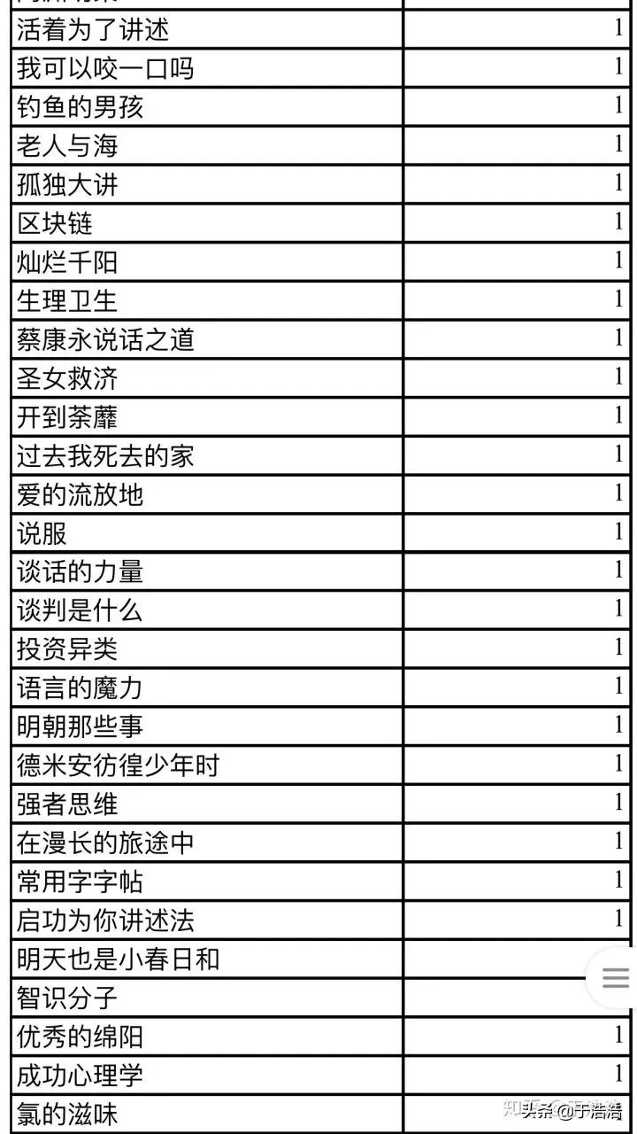 在哪里找电子书资源,从哪找电子书资源