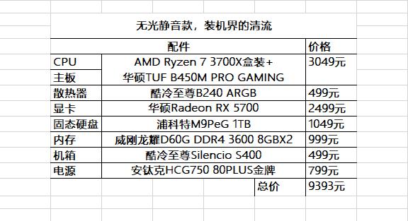 10000元组装一台电脑配置单,组装一台电脑配置清单大全