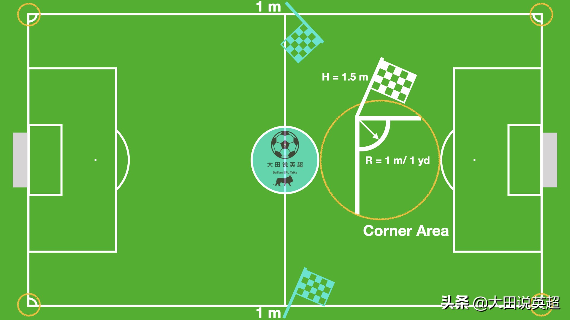 足球场上你看不见的细节,足球场上看不见的对话