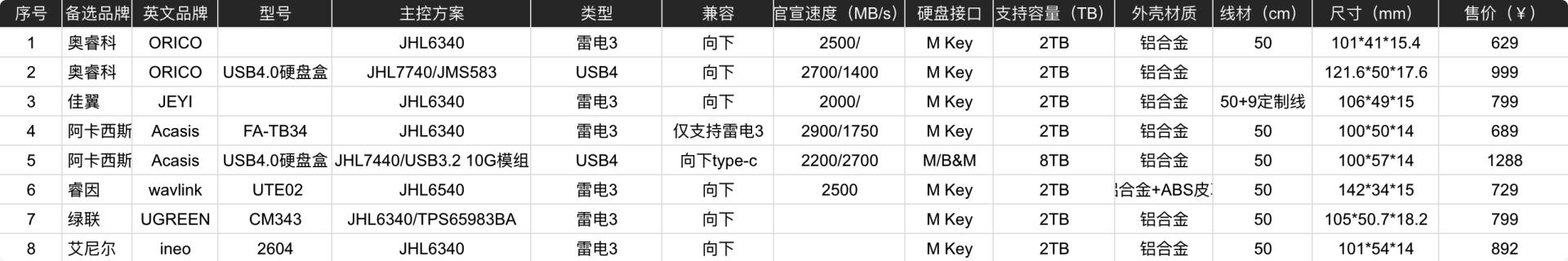 台电固态硬盘哪个品牌好,台电1tb固态硬盘多少钱