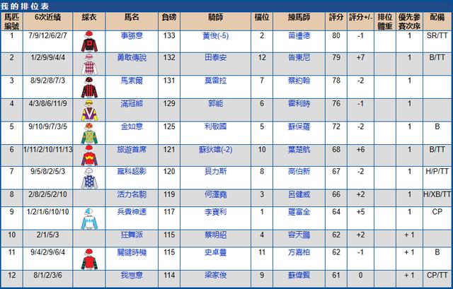 2022香港赛马比赛日期表,2023年香港跑马场比赛日期