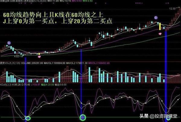 macd指标与kdj指标的配合使用方法,kdj技术指标使用技巧